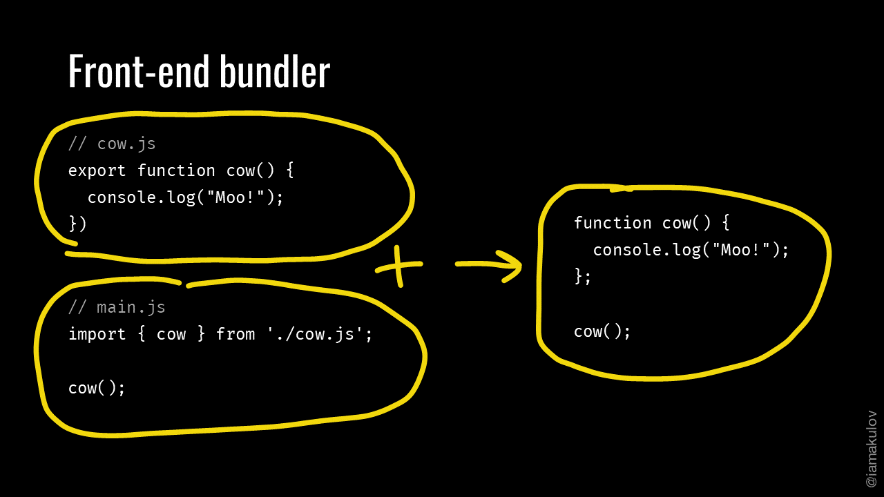 bundle files