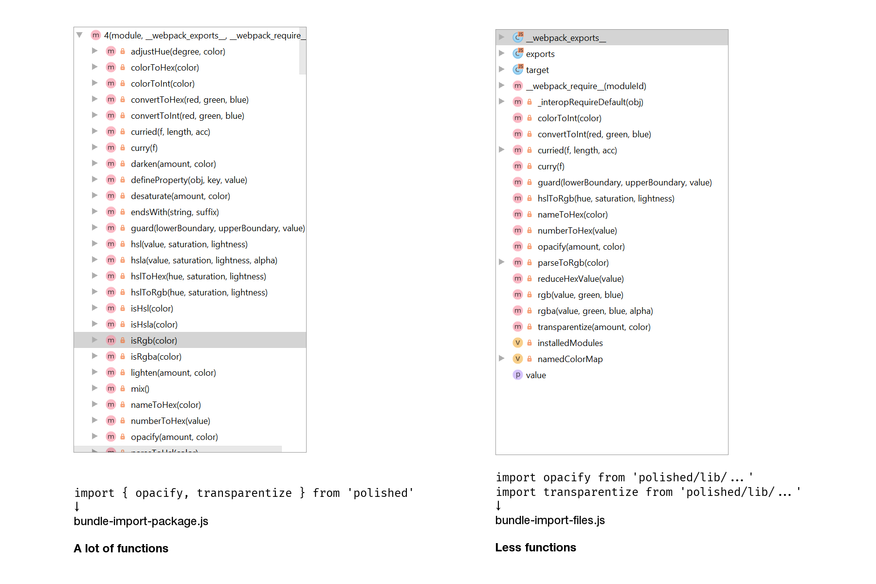 A comparison between the content of two files. The left file is bundle-import-package.js, it has a lot of functions. The right file is bundle-import-files.js, it has much less functions.